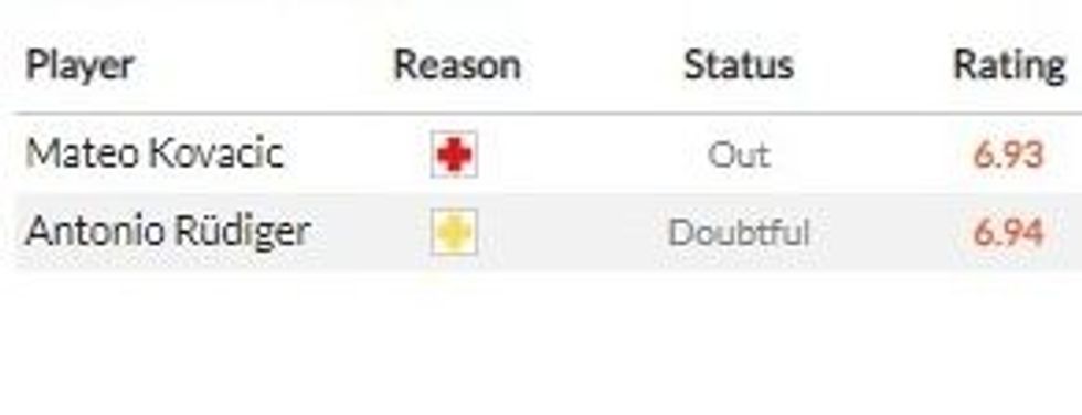 chelsea real 1 1 e1620204010565