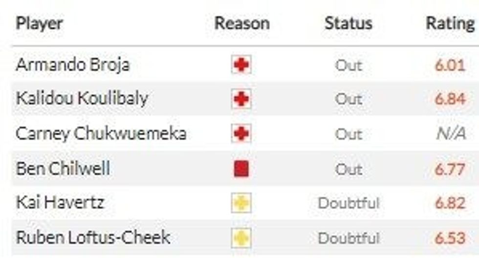 chelsea real 1 1 e1681807751352