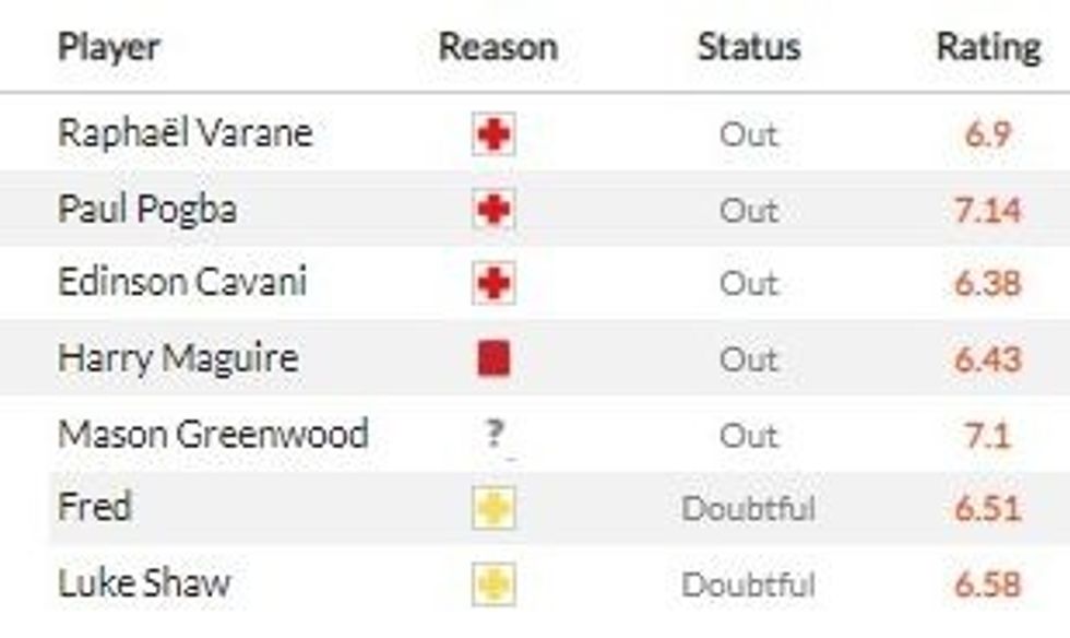 chelsea vs man utd 1 1 e1638093028983
