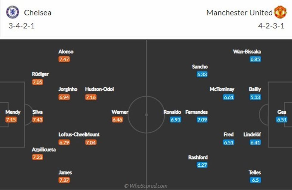 chelsea vs man utd