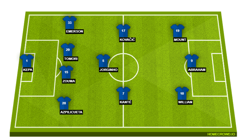 chelsea