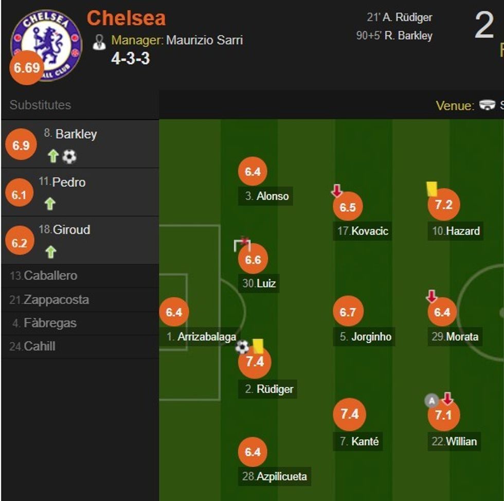Chelseaa