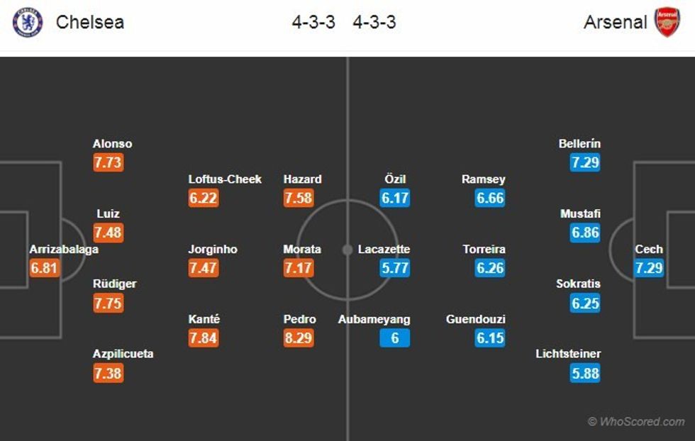 chelseavarsenalformacione