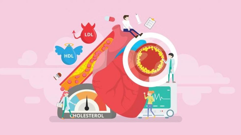 Cholesterol Blood Pressure5654