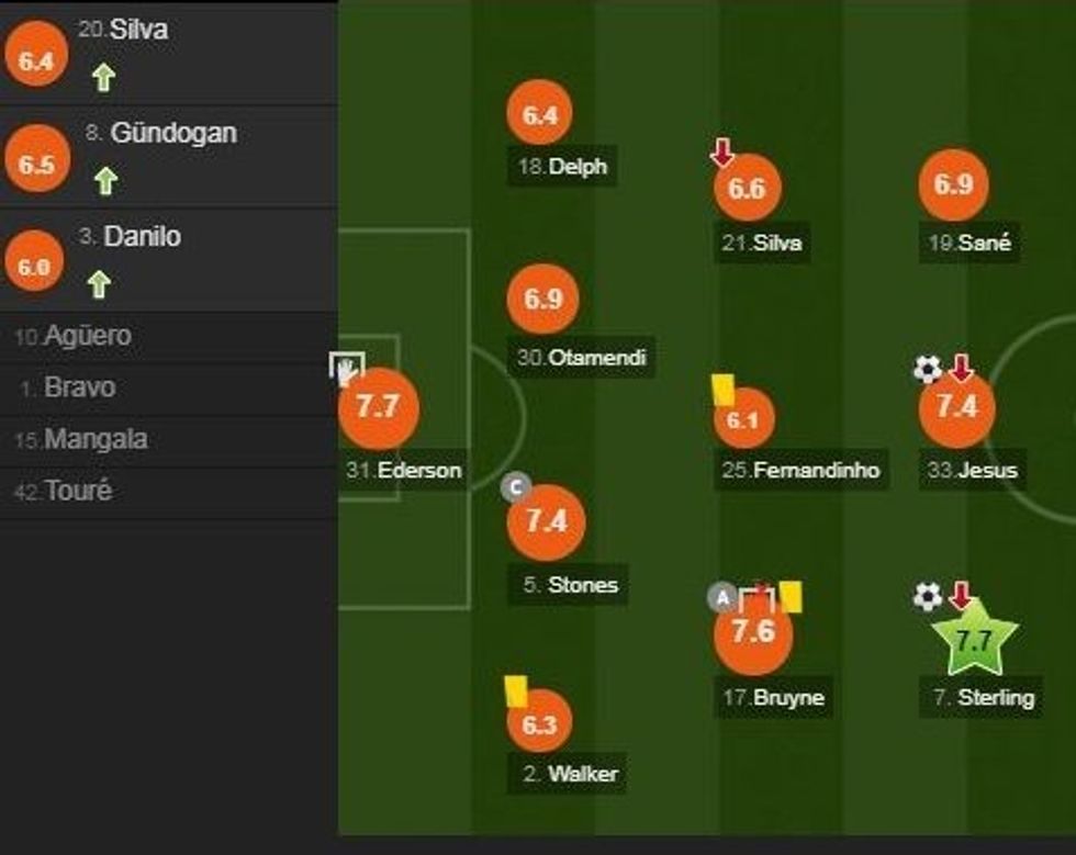 city notat e1508275227228