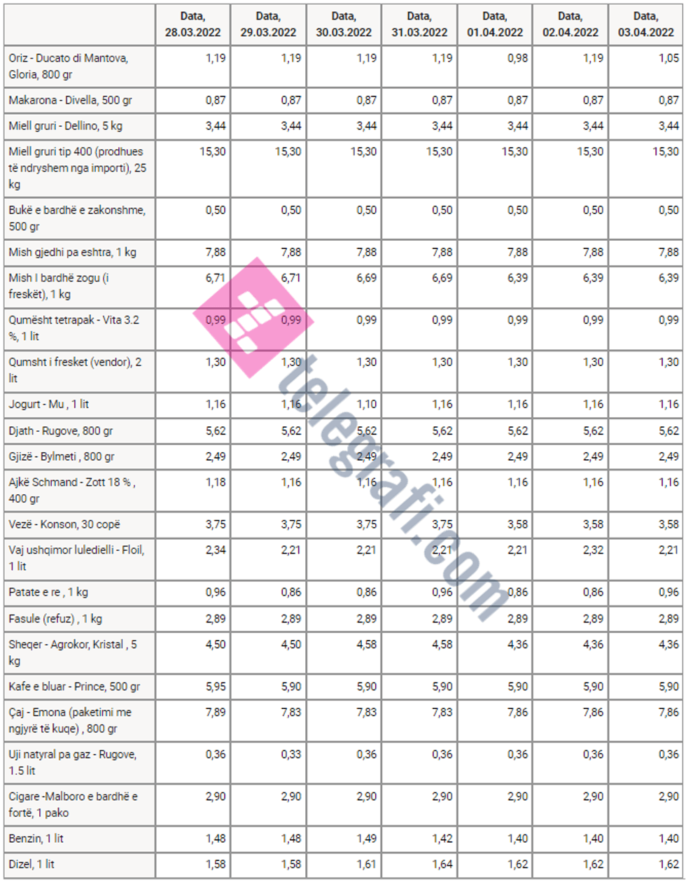 cmimet javore ask tlg
