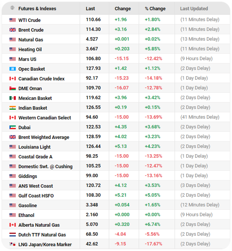 cmimi nafta 10032022