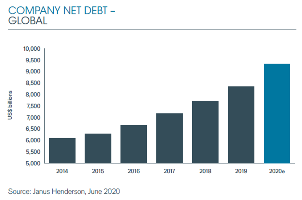 company debt 2014 2020