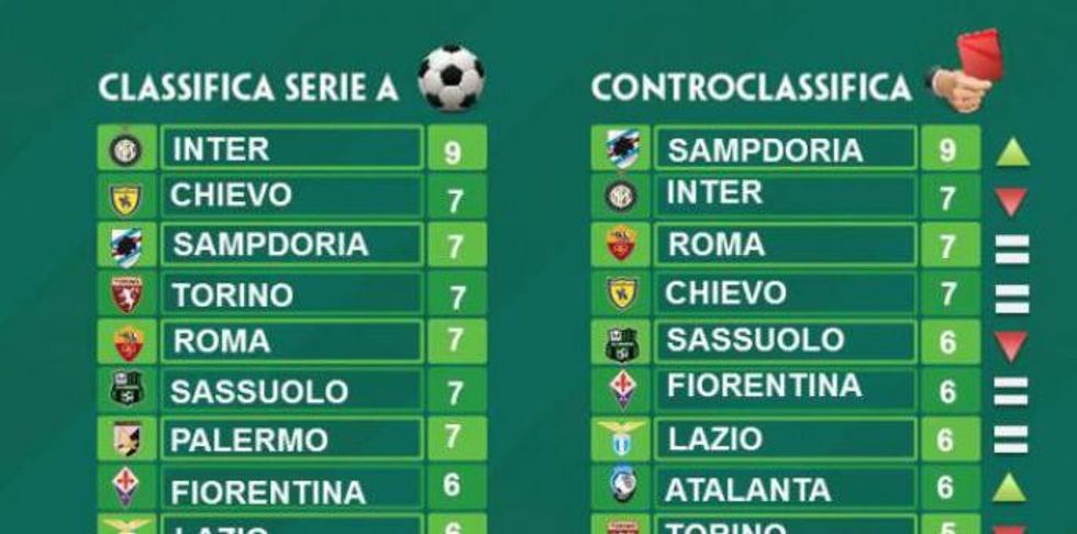 controclassifica8