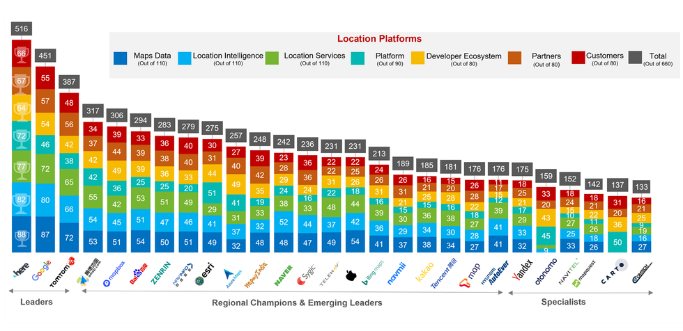 Counterpoint Research CORE Analysis Location Platforms Evaluation 2021 1