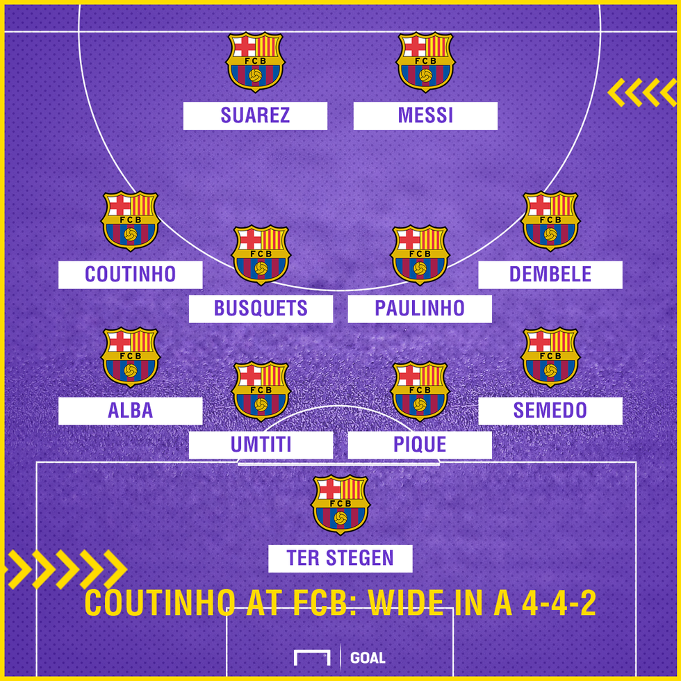 coutinho barcelona 2
