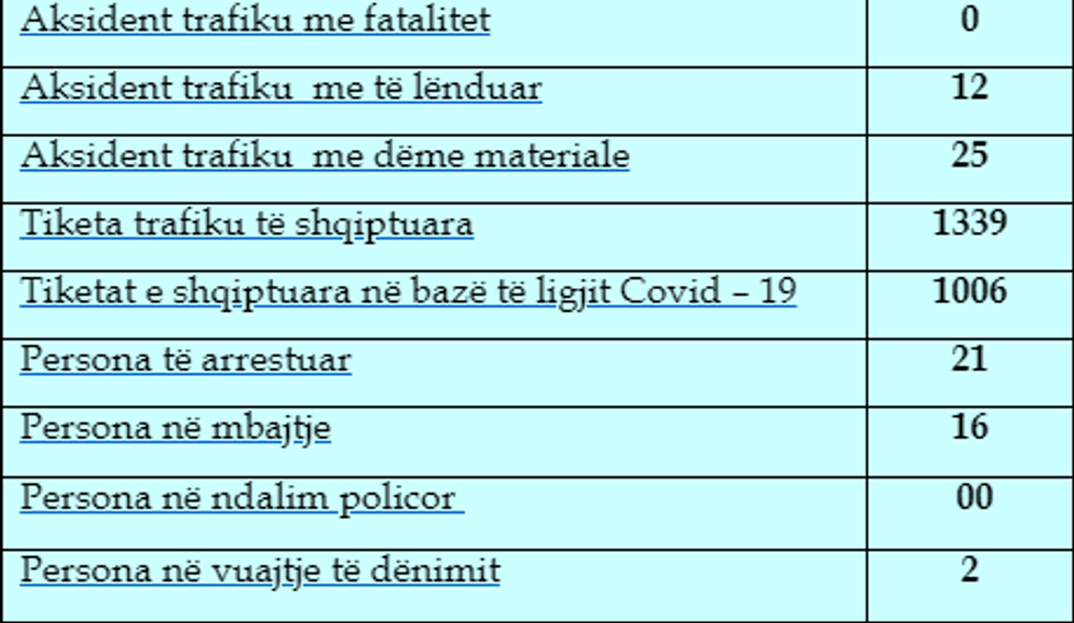 covid gjoba