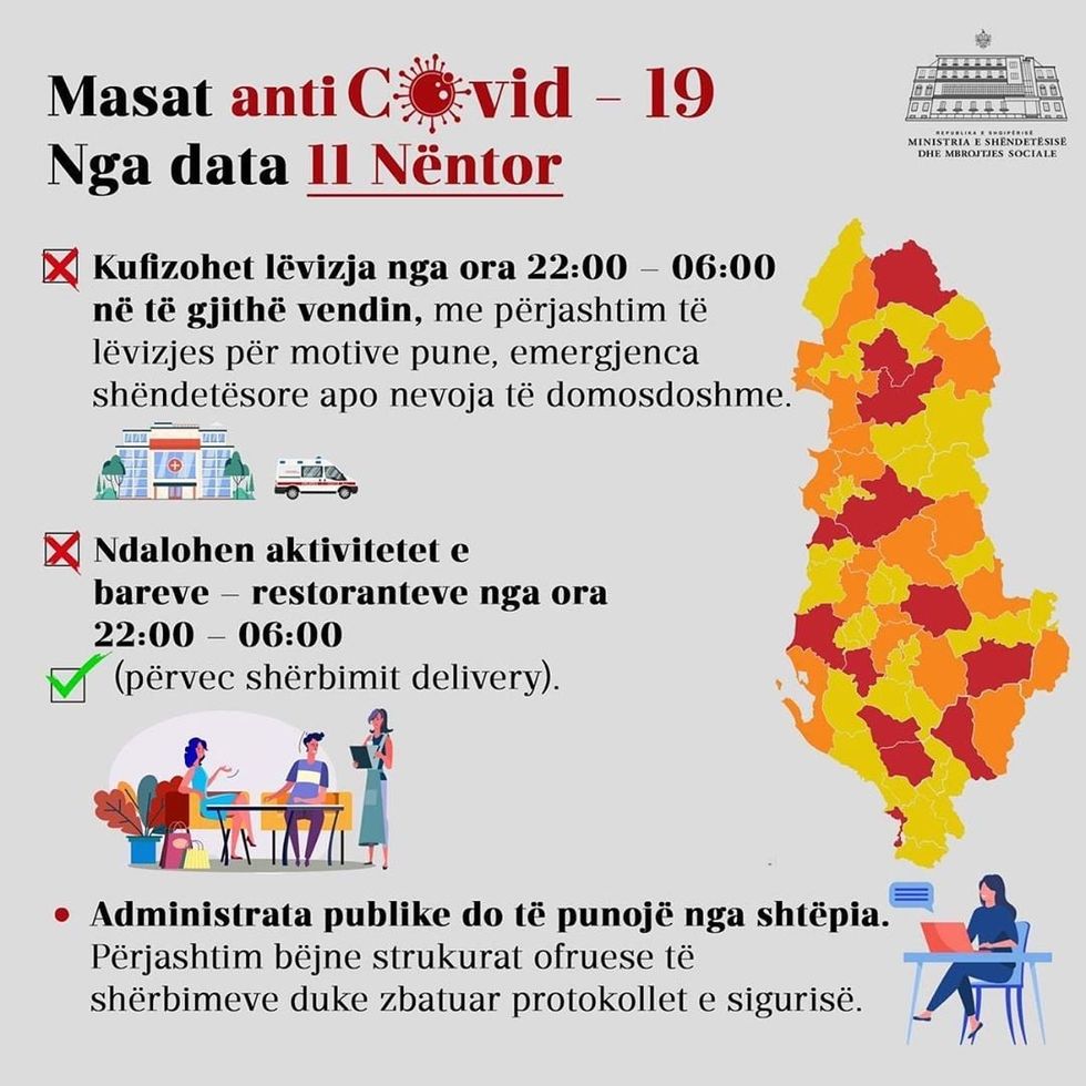 covid masat shqiperi
