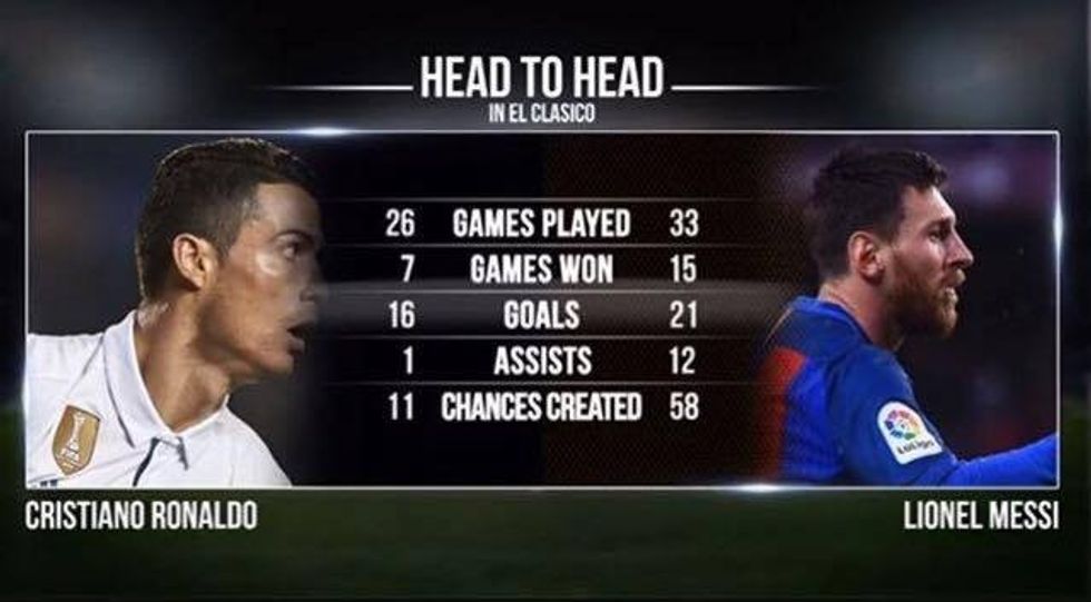 cr7 vs messi