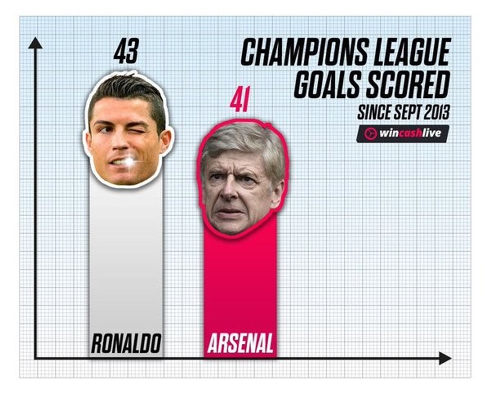 CR7