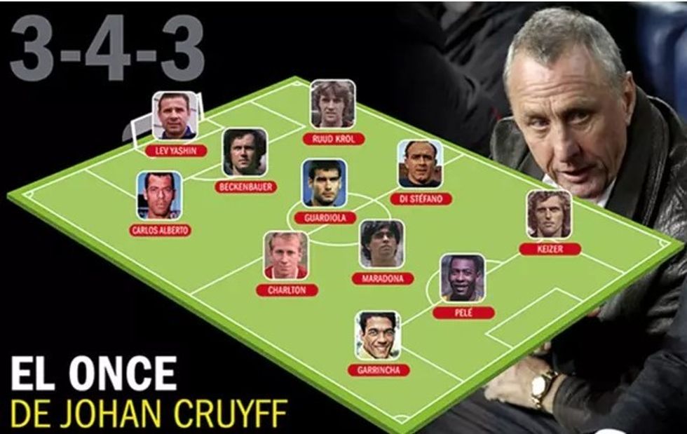 cruyff