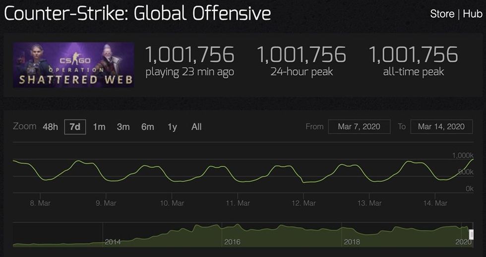 csgo 1 million players valve