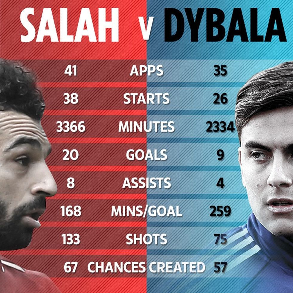 DD SOCIAL DYBALA V SALAH