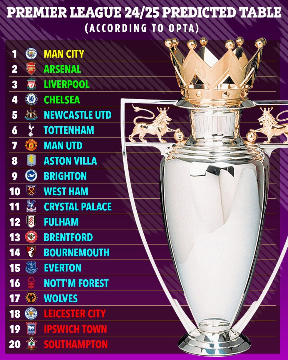 DD TABLE SUPERCOMPUTER PREM PREDICTION 2025 26 08 81711f
