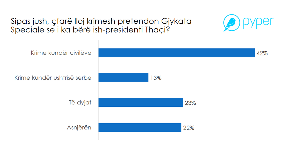 Debat Plus Pyet Doreheqja e presidentit 4