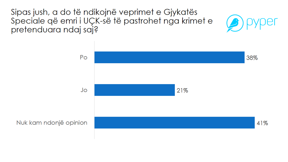 Debat Plus Pyet Doreheqja e presidentit