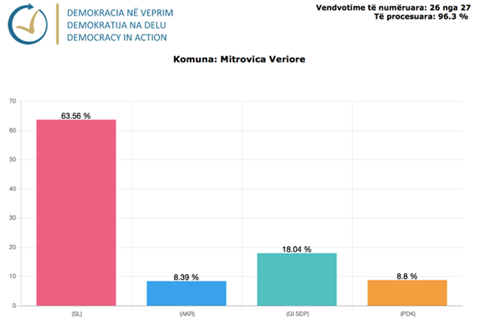 Demokracia ne Veprim 01 1