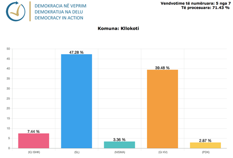 Demokracia ne Veprim 02 1