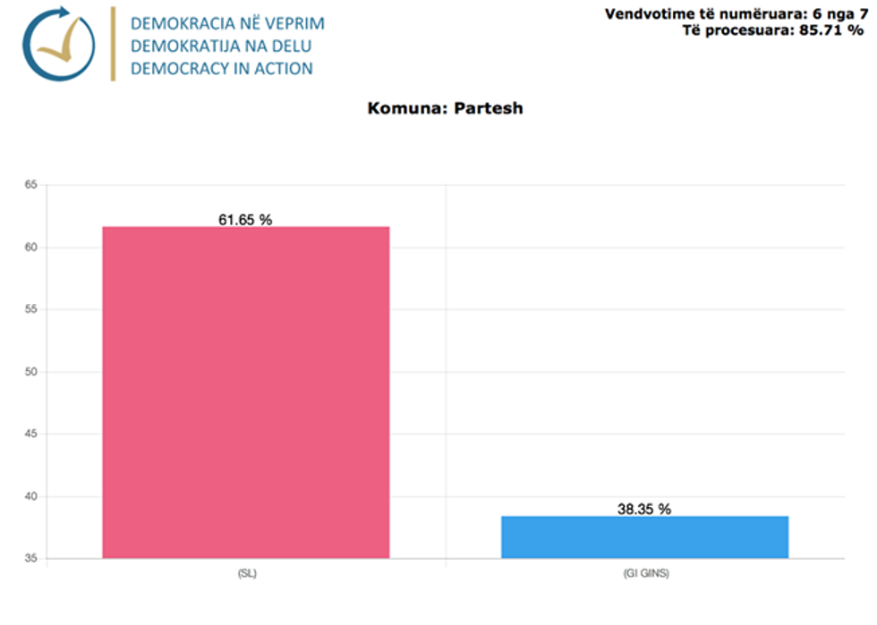 Demokracia ne Veprim 03 1