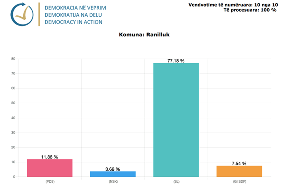 Demokracia ne Veprim 04 1