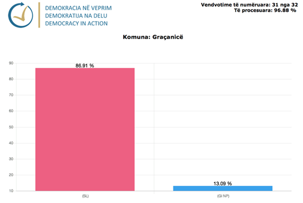 Demokracia ne Veprim 05 1