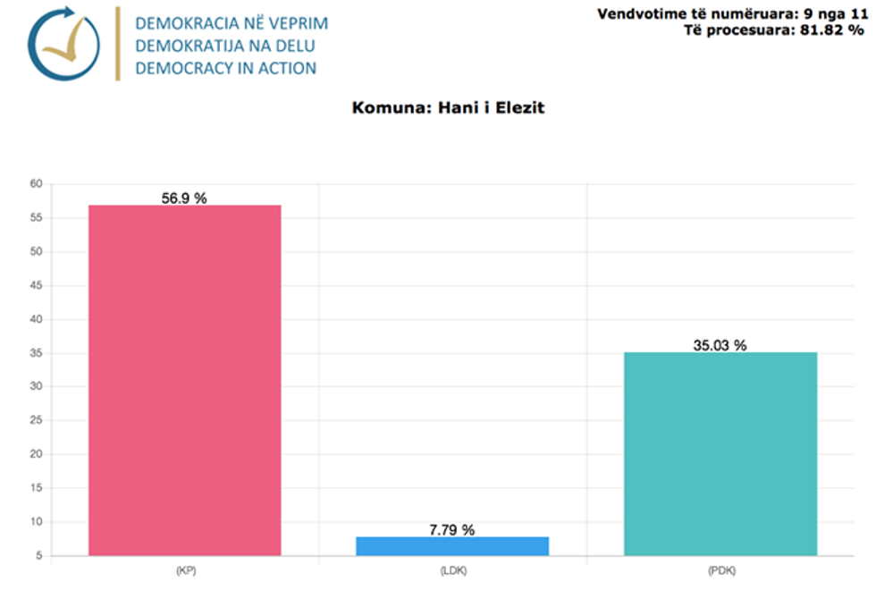 Demokracia ne Veprim 06 1