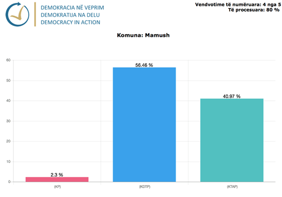 Demokracia ne Veprim 07 1