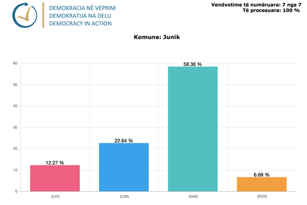 Demokracia ne Veprim 08 1