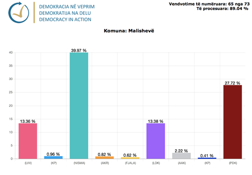 Demokracia ne Veprim 09 1