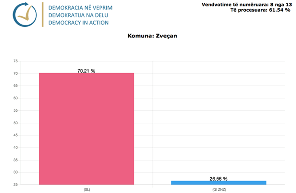 Demokracia ne Veprim 10 1