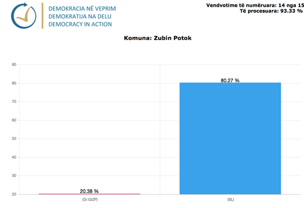 Demokracia ne Veprim 11 1