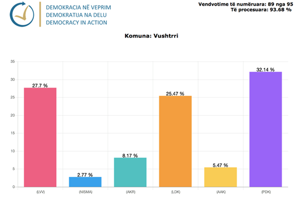 Demokracia ne Veprim 12 1