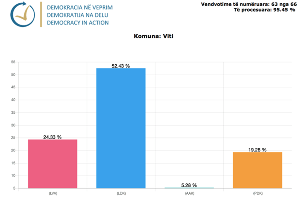 Demokracia ne Veprim 13 1
