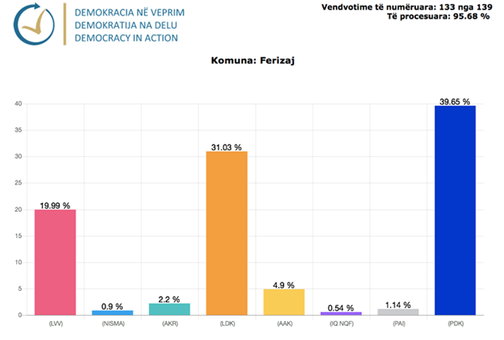Demokracia ne Veprim 14 1