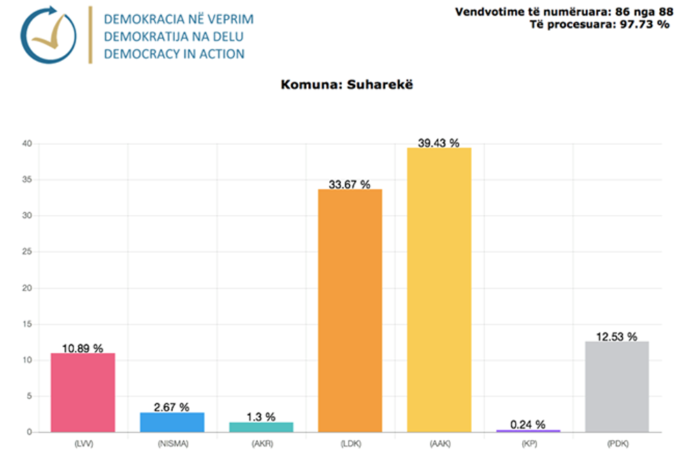 Demokracia ne Veprim 15 1