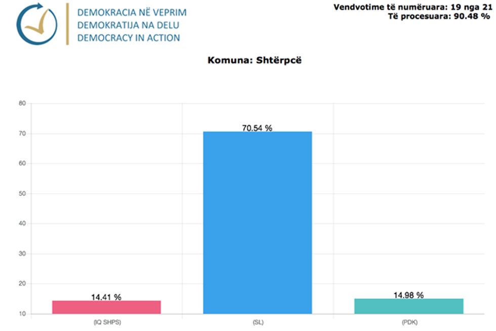 Demokracia ne Veprim 16 1