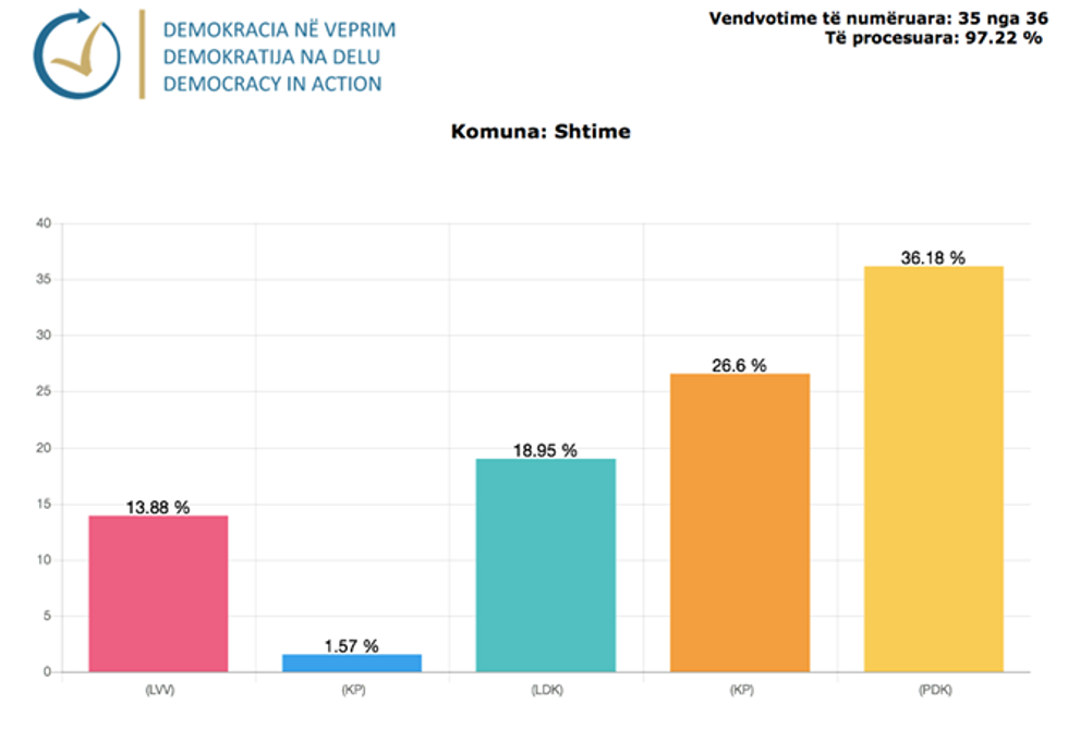 Demokracia ne Veprim 17 1