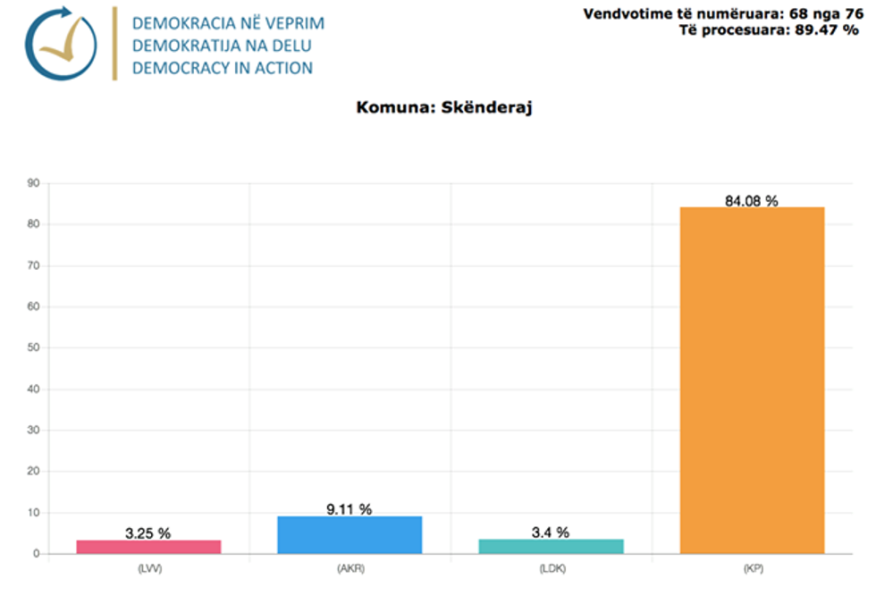 Demokracia ne Veprim 18 1