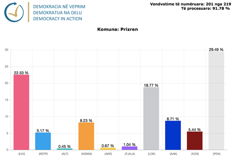 Demokracia ne Veprim 19 1