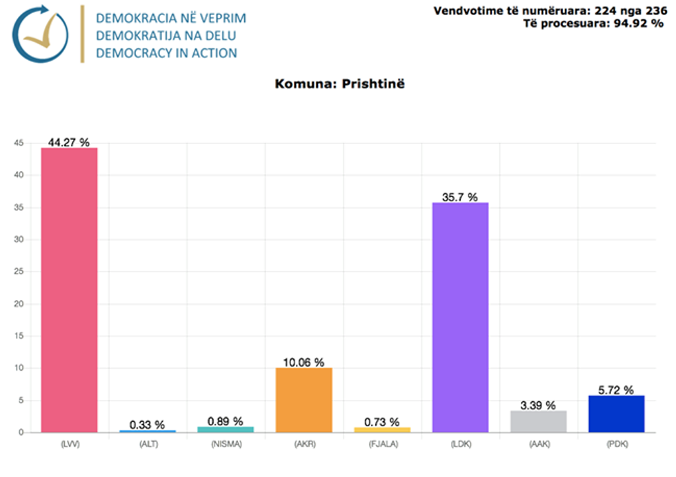 Demokracia ne Veprim 20 1