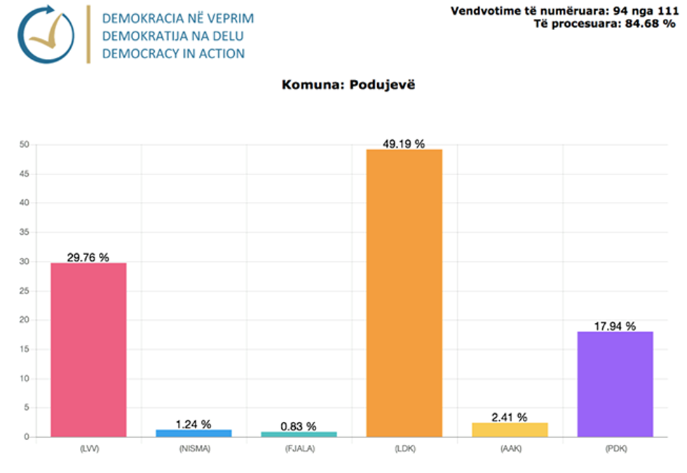 Demokracia ne Veprim 21 1