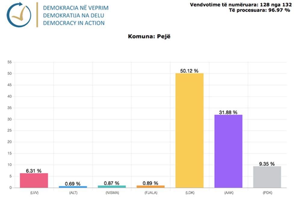 Demokracia ne Veprim 22 1