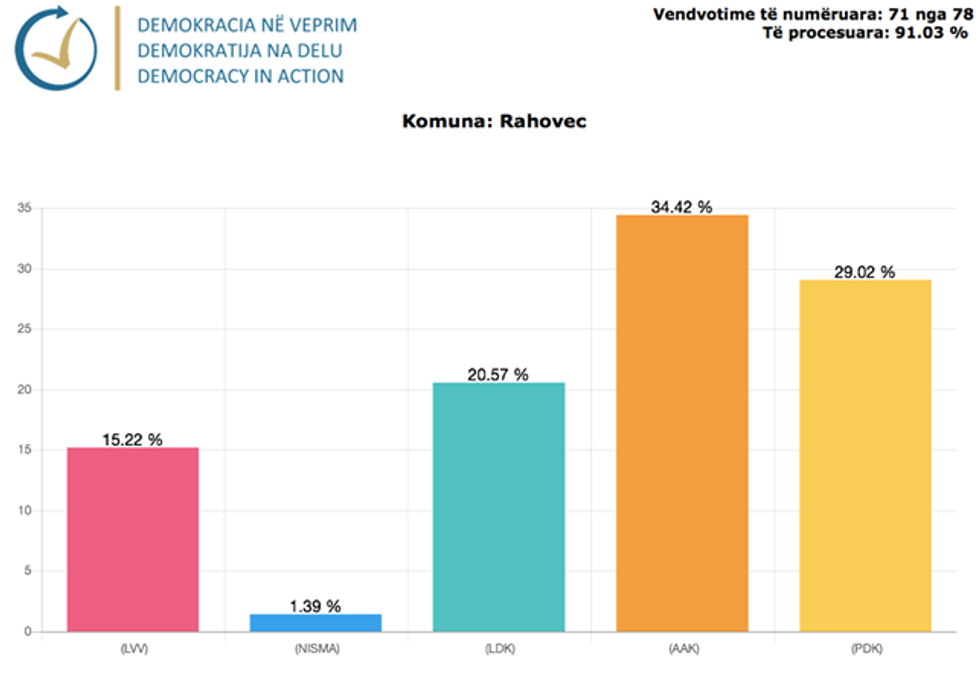 Demokracia ne Veprim 23 1