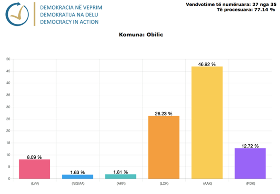 Demokracia ne Veprim 24 1