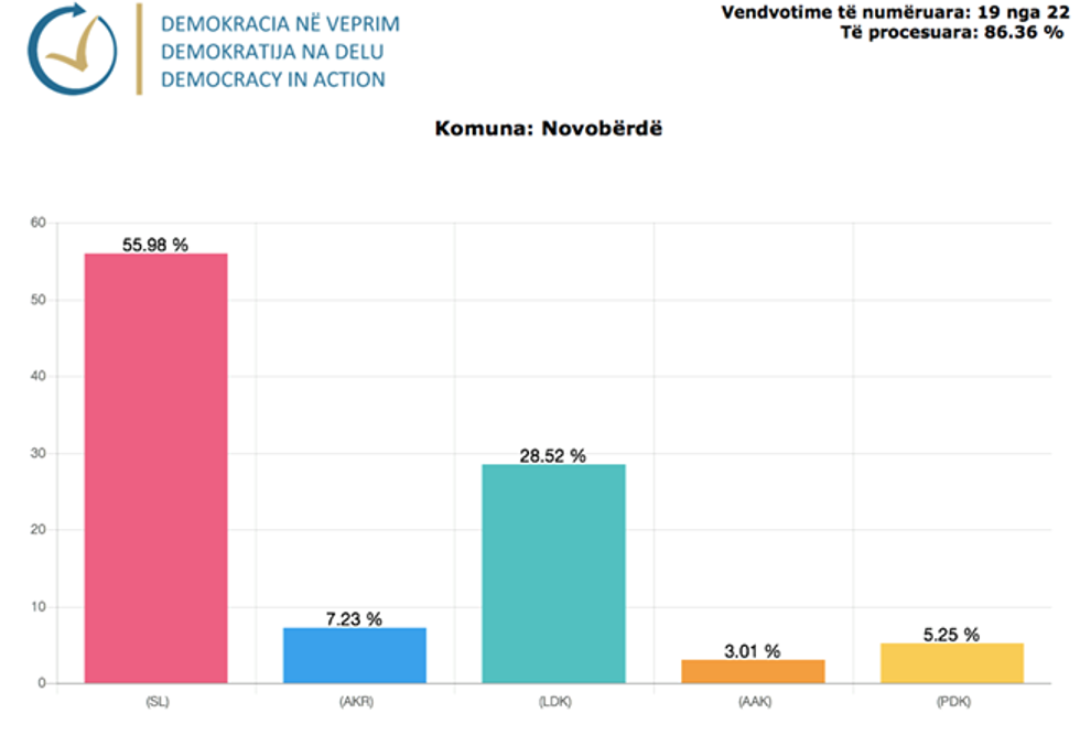 Demokracia ne Veprim 25 1